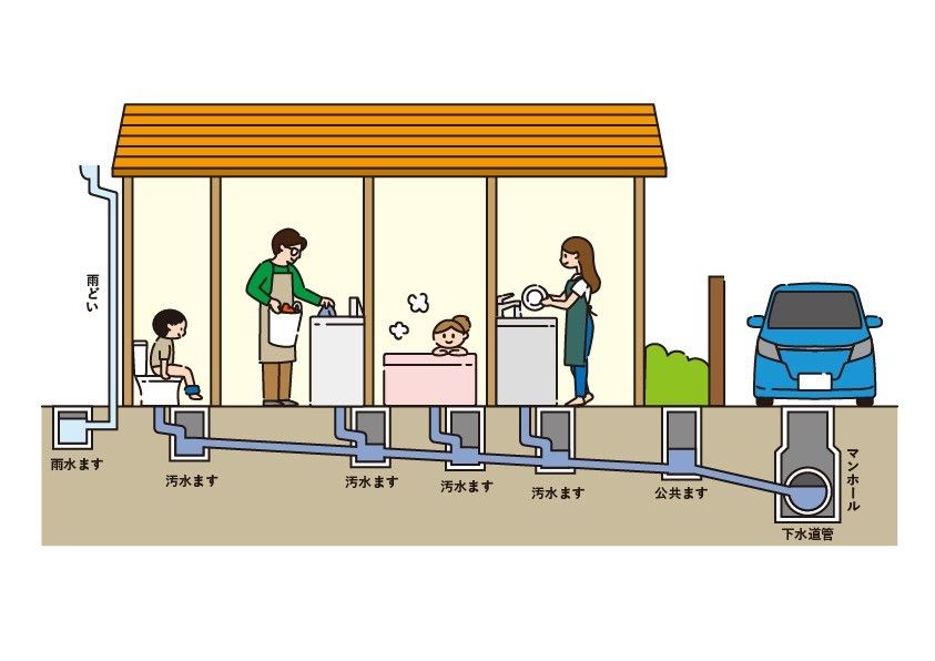 屋外の排水溝の仕組みと下水にながれるまでの仕組み